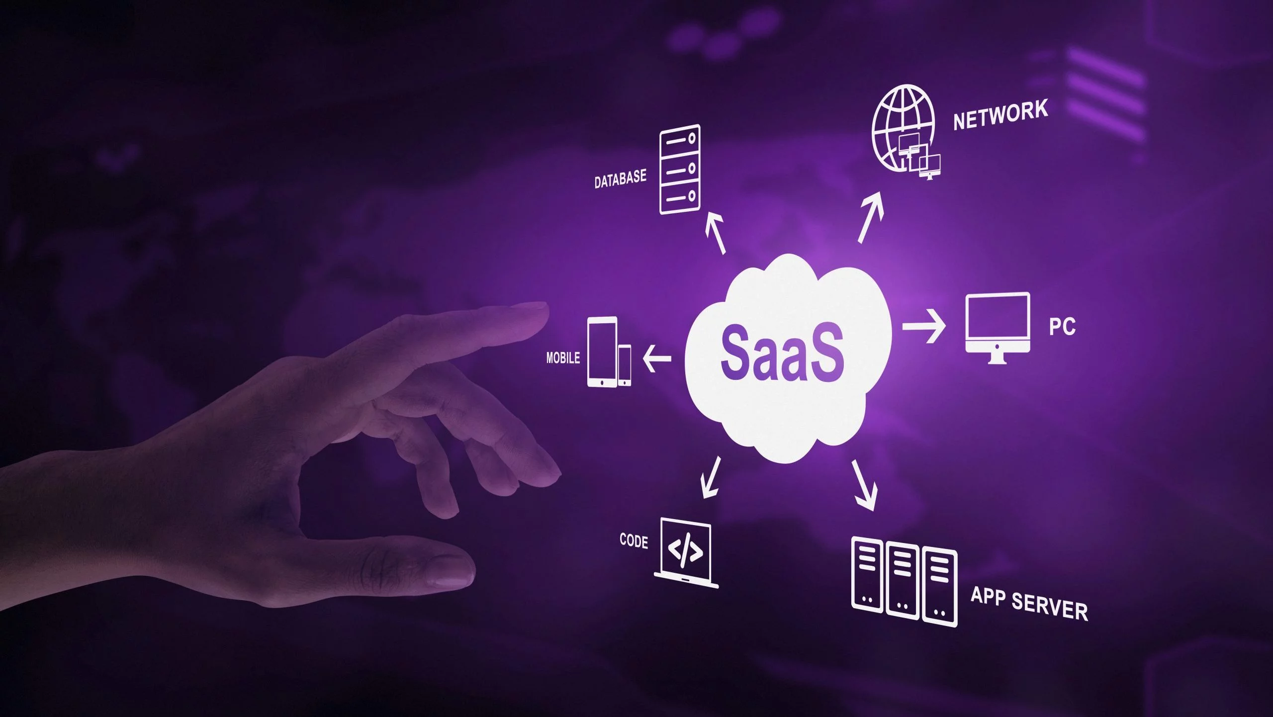 SaaS Development services | Optominds - Australia - UK - USA